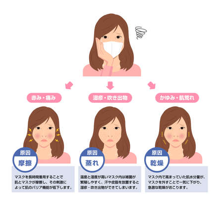 雙眼皮修復手術的方法